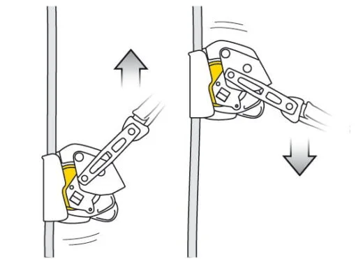 Dispositivo anticaidas ASAP LOCK - Imagen 2
