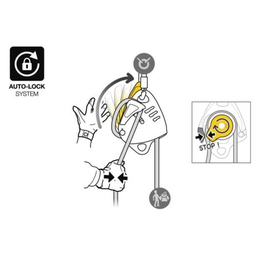 MAESTRO® L DESCENSOR CON POLEA BLOQUEADORA INTEGRADA CARGAS HASTA 280 KG 12.5 A 13 MM - Imagen 5